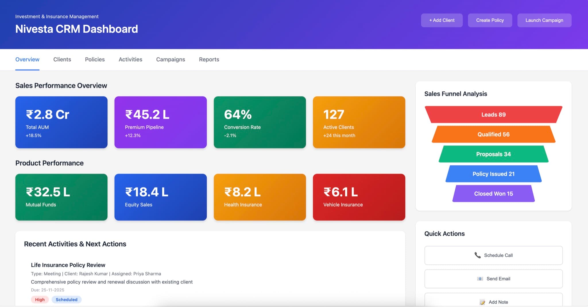 Nivesta CRM dashboard overview