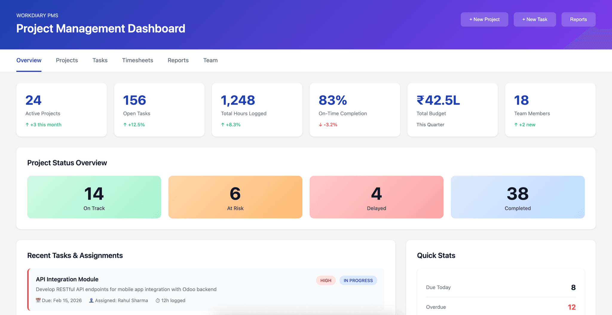 WorkDiary dashboard showing task and activity management interface