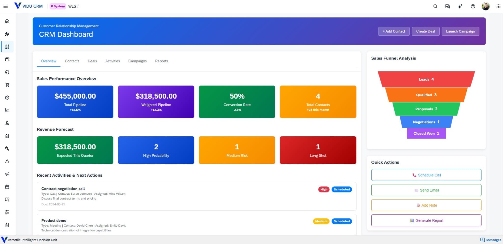 VIDU CRM sales pipeline dashboard
